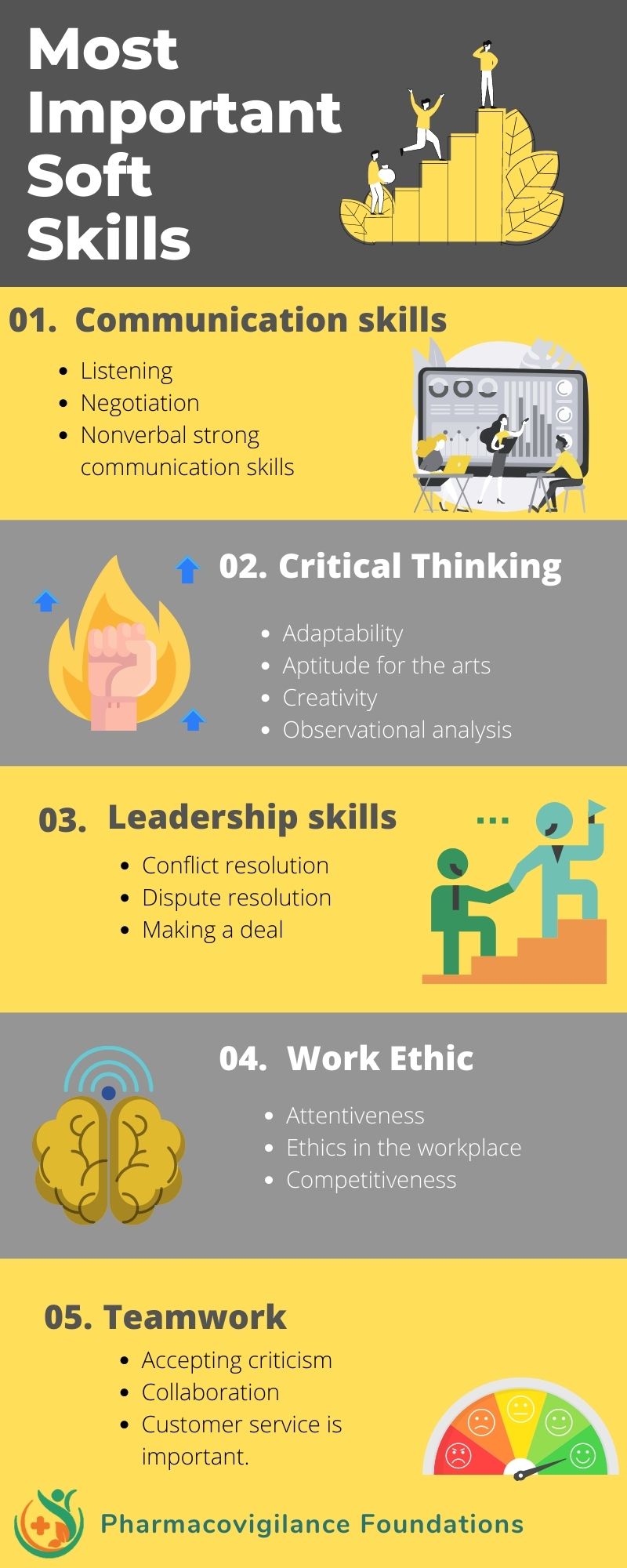 121 Top Soft Skills Examples Needed For Successful HCPs in 2022 ...